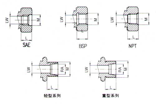 HS-GE-02高压直通球阀
