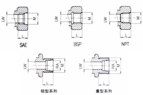 HS-GE-03L/T高压三通球阀