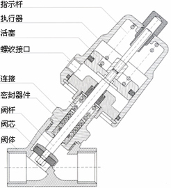 气动角阀 HS-YGB-001T