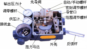 直线型定位器