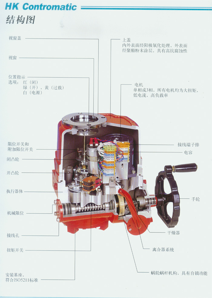 HQ系列电动执行器