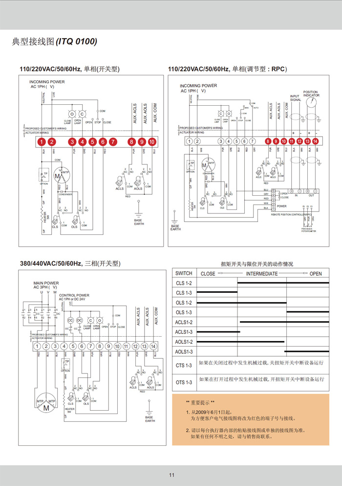 角行程电动执行器ITQ系列