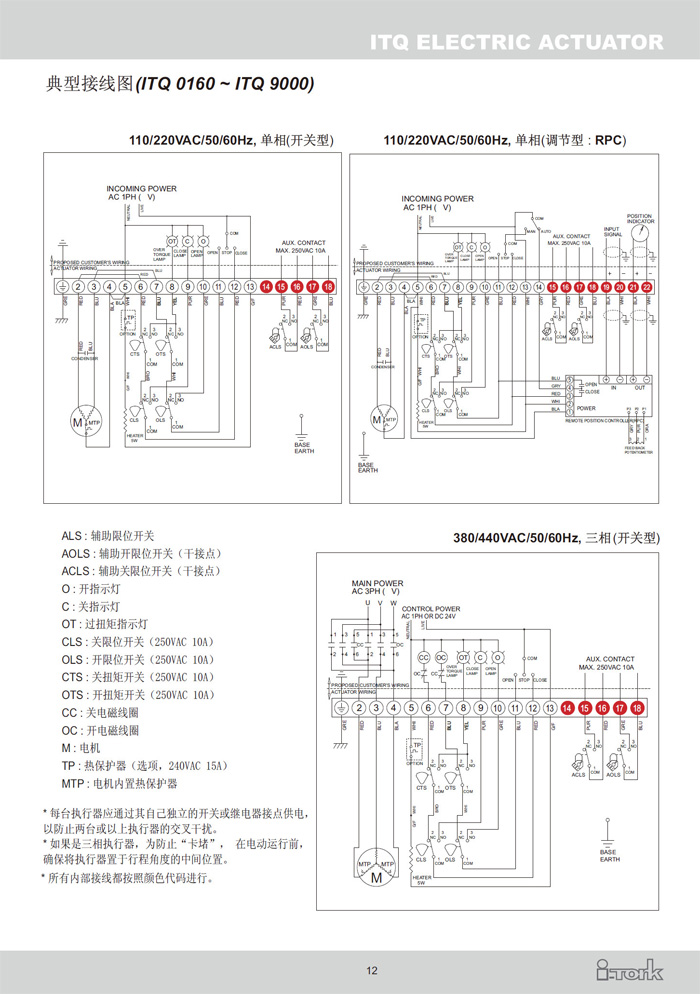 角行程电动执行器ITQ系列