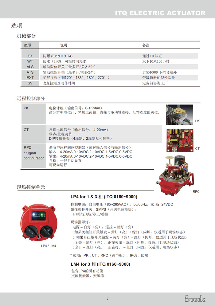 角行程电动执行器ITQ系列