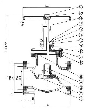 JIS 20K/ANSI 300LB 法兰截止阀